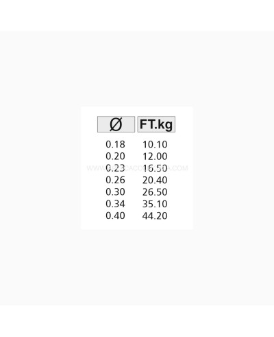 Kolpo Soft Mille U.V Protection Orange - 1000M