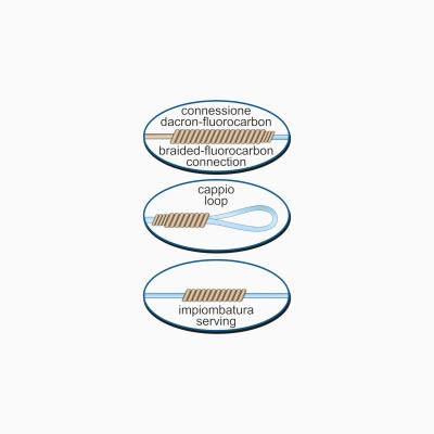 A pesca col mosca Stonfo Rotoknotter - Bobinatore speciale per legature
