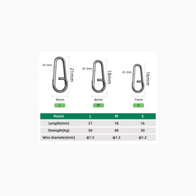 A pesca col Mosca Aggancio Snap